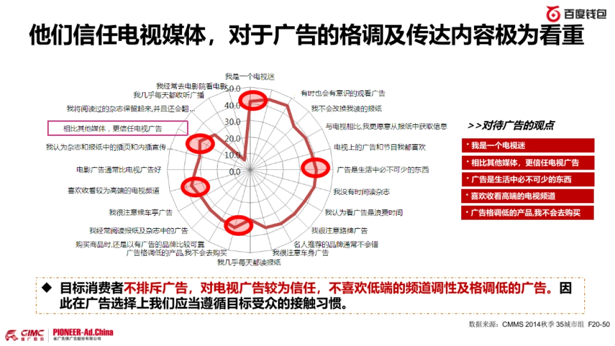 百度钱包传播策略_第10页