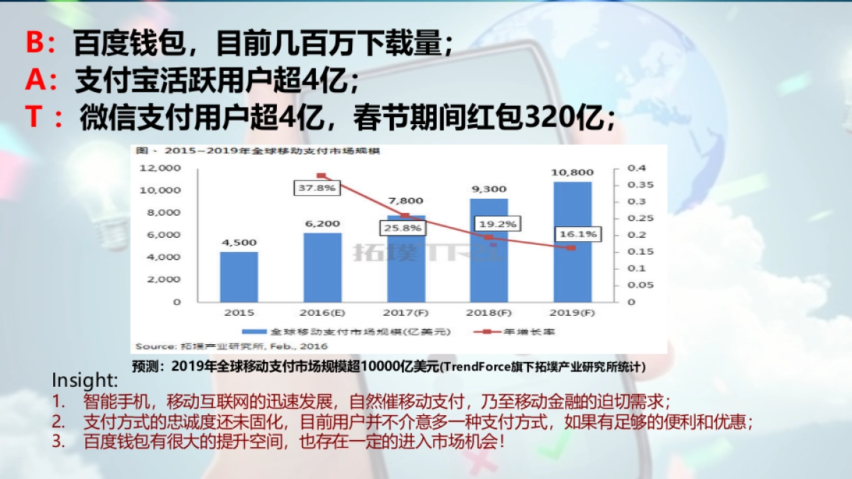 百度钱包传播策略_第3页