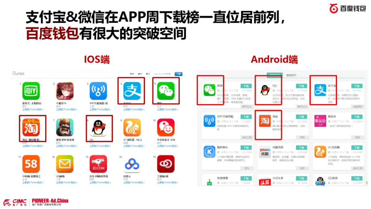 百度钱包传播策略_第4页
