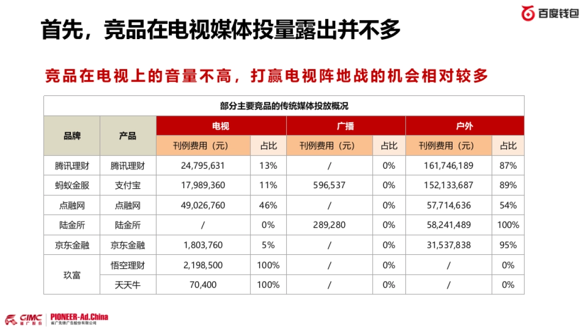 百度钱包传播策略_第8页