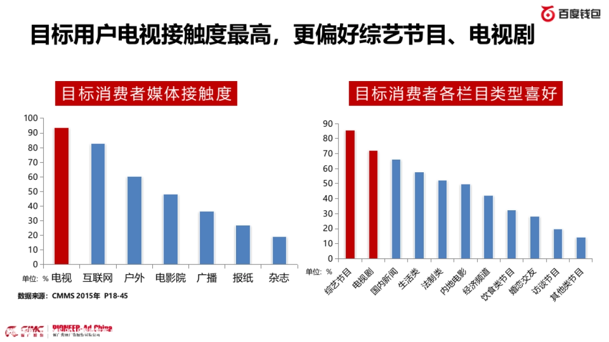 百度钱包传播策略_第9页