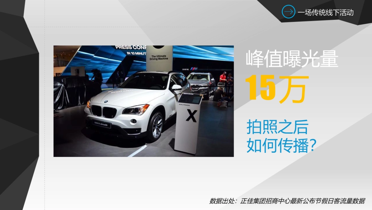 宝马X1线上互动营销策划方案_第5页