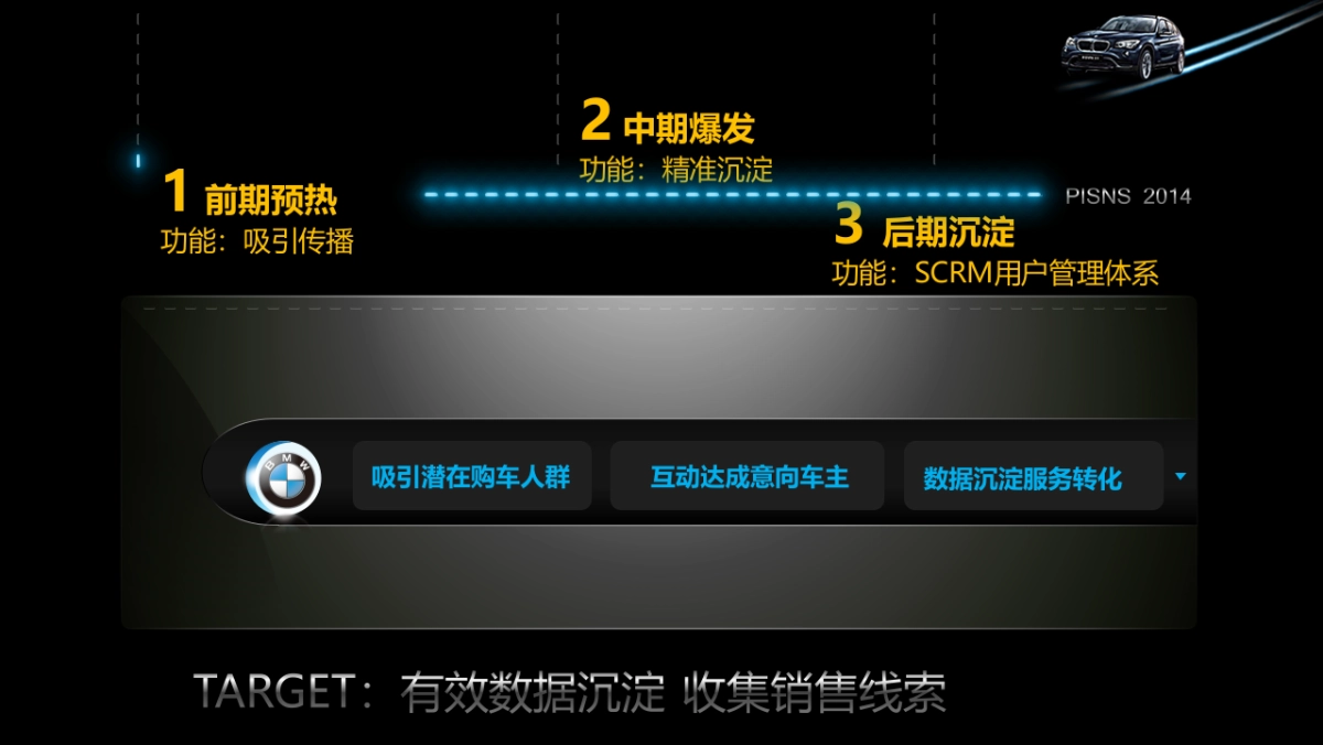 宝马X1线上互动营销策划方案_第8页