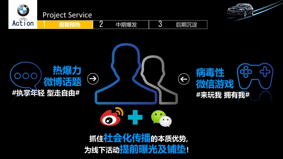 宝马X1线上互动营销策划方案_第9页
