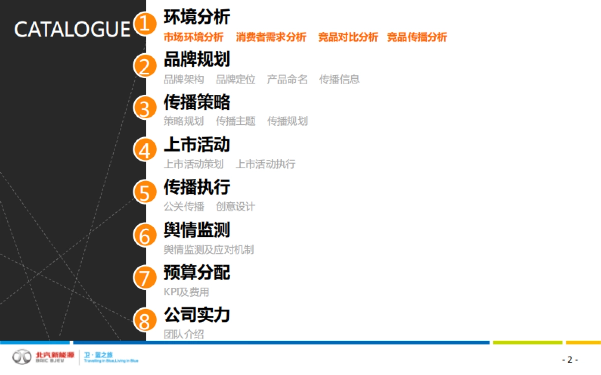 北汽新能源EU260上市整合营销方案_第2页
