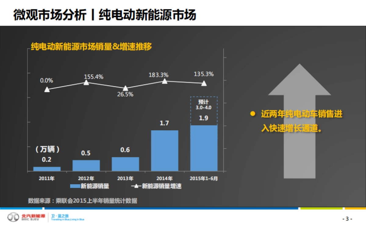北汽新能源EU260上市整合营销方案_第3页