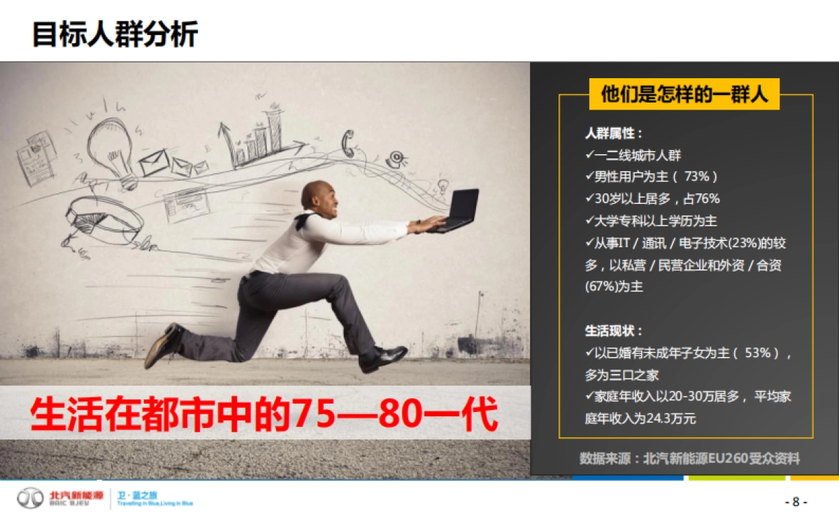 北汽新能源EU260上市整合营销方案_第8页