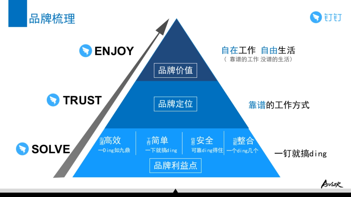 钉钉Social传播方案_第2页