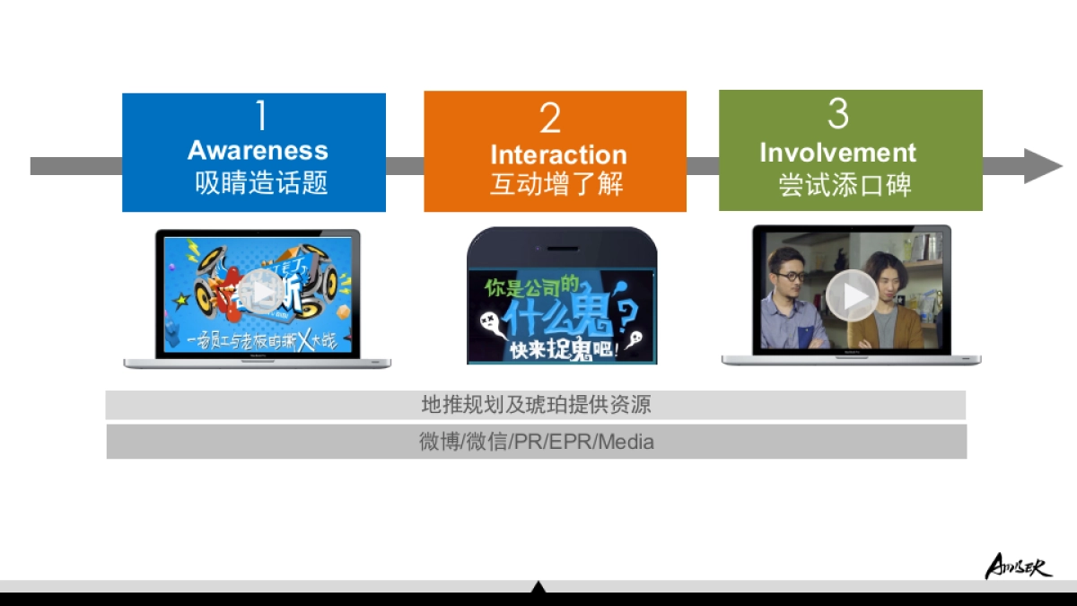 钉钉Social传播方案_第8页