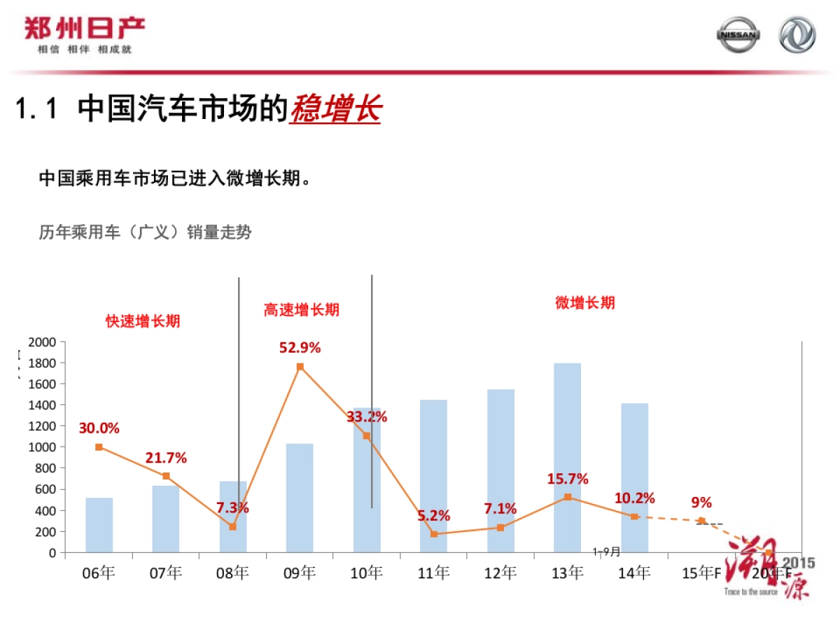 东风风度品牌建设媒体沟通会_第3页