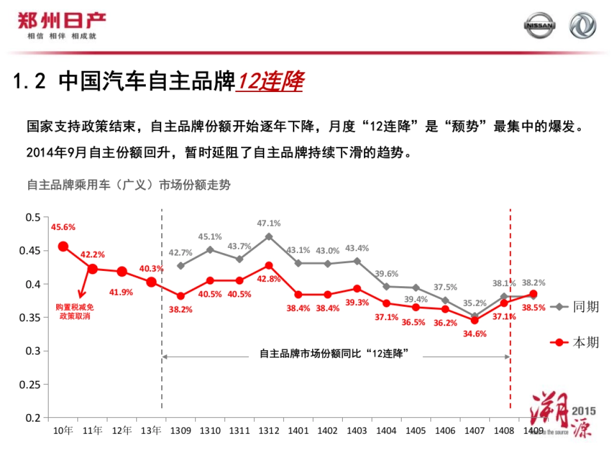 东风风度品牌建设媒体沟通会_第4页