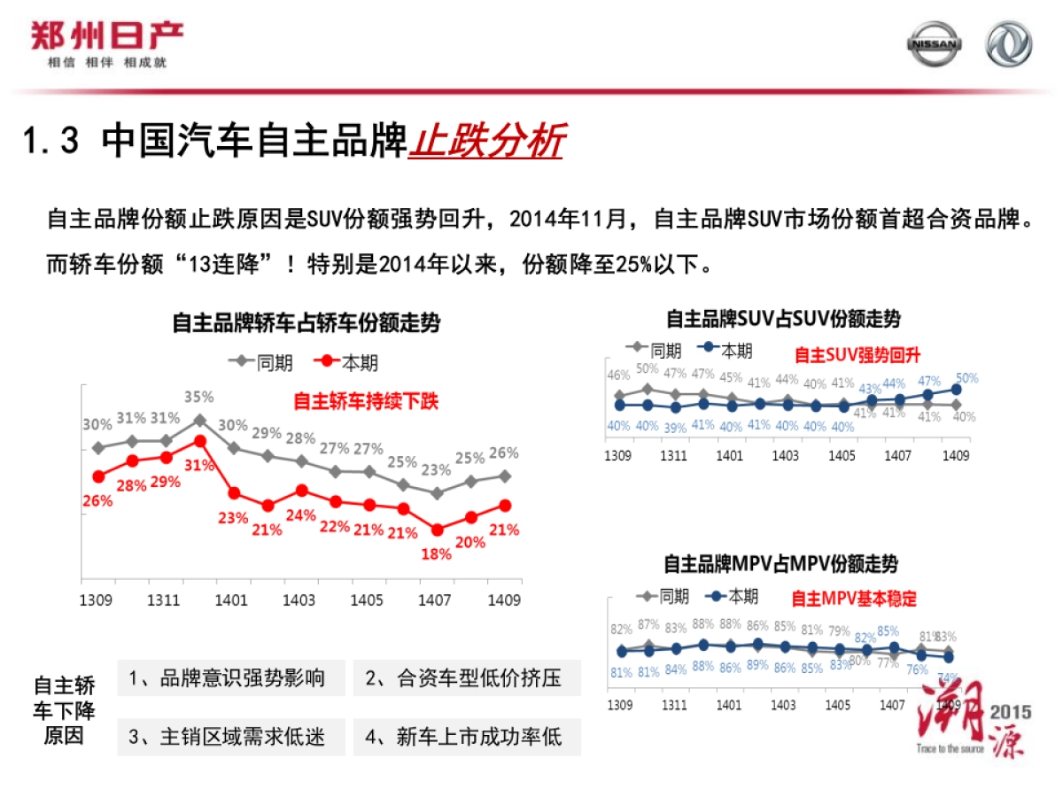 东风风度品牌建设媒体沟通会_第5页