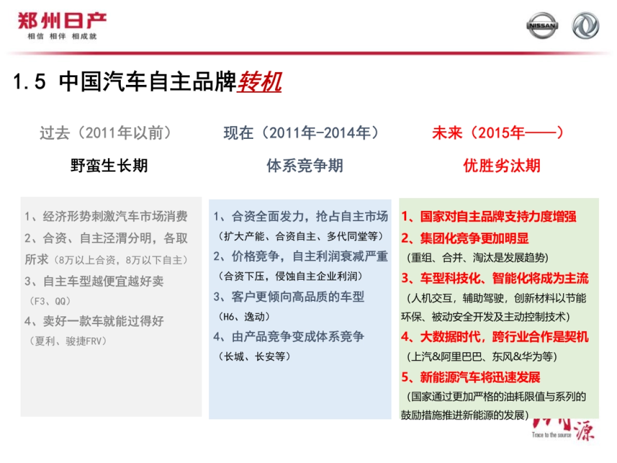 东风风度品牌建设媒体沟通会_第7页