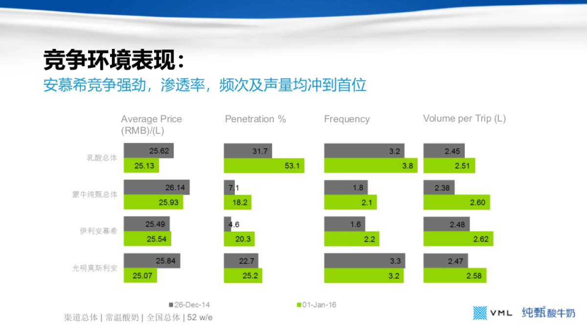 纯甄品牌传播策略_第4页