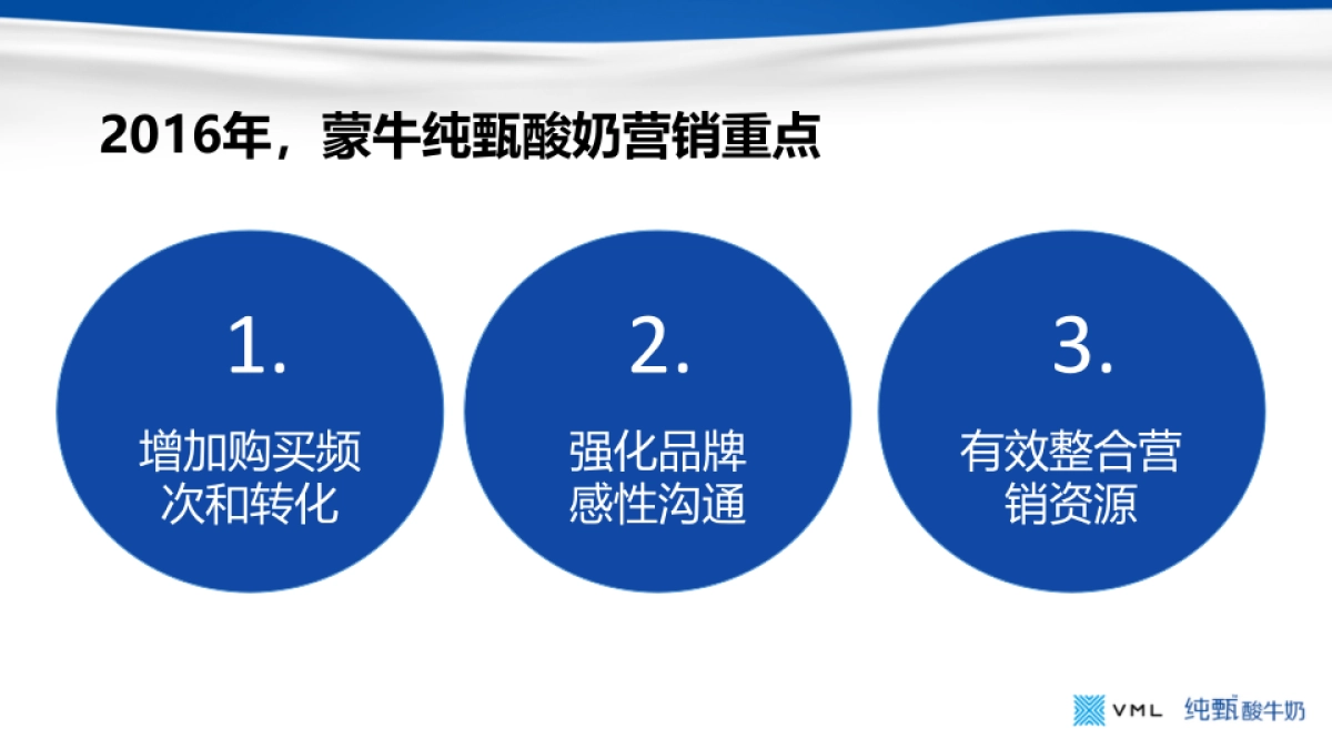 纯甄品牌传播策略_第8页