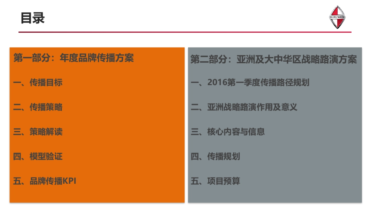 德国宝沃汽车集团-公关与社会化媒体年度品牌传播策略方案_第2页