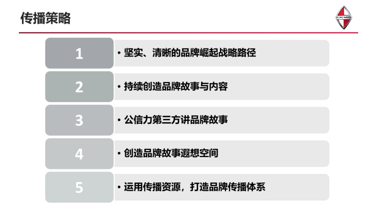 德国宝沃汽车集团-公关与社会化媒体年度品牌传播策略方案_第5页