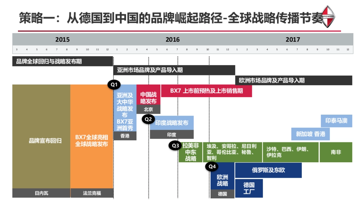 德国宝沃汽车集团-公关与社会化媒体年度品牌传播策略方案_第6页