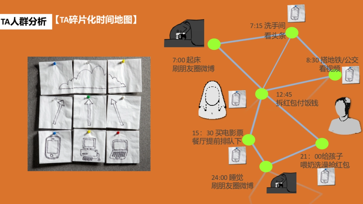 广州保利品牌推广方案_第5页