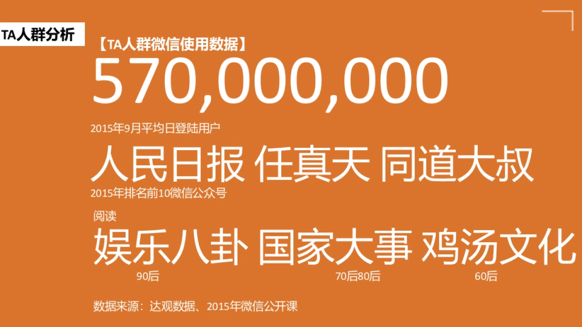 广州保利品牌推广方案_第6页