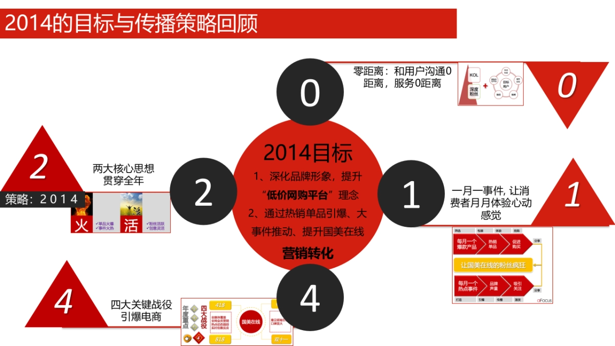 国美商城营销传播规划方案_第4页