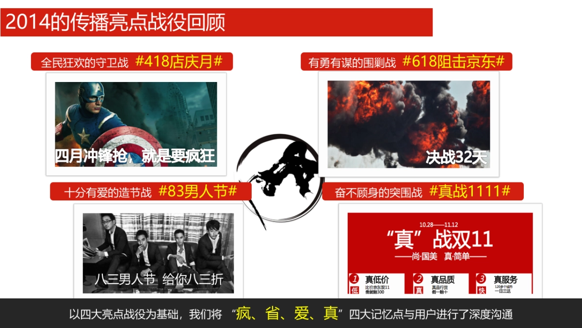 国美商城营销传播规划方案_第5页