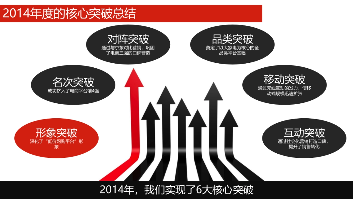 国美商城营销传播规划方案_第7页