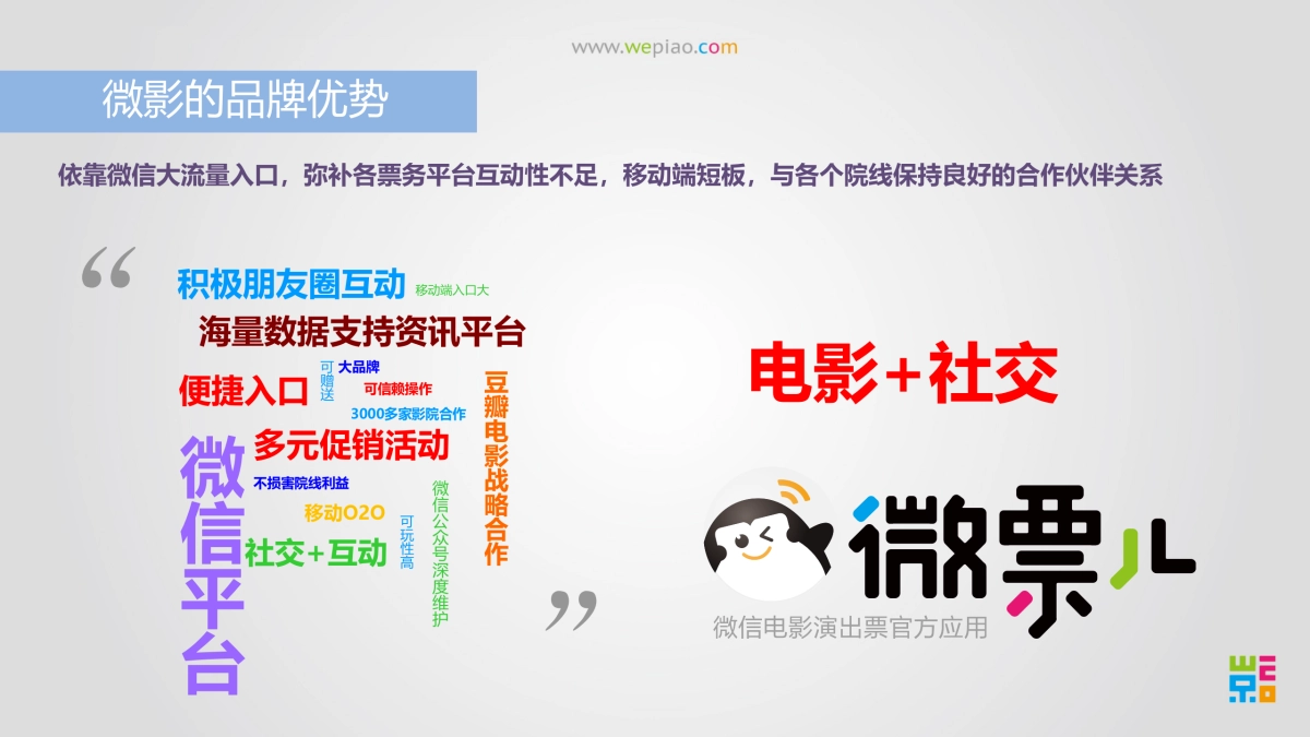 东风雪铁龙C3-XR合作建议方案_第10页