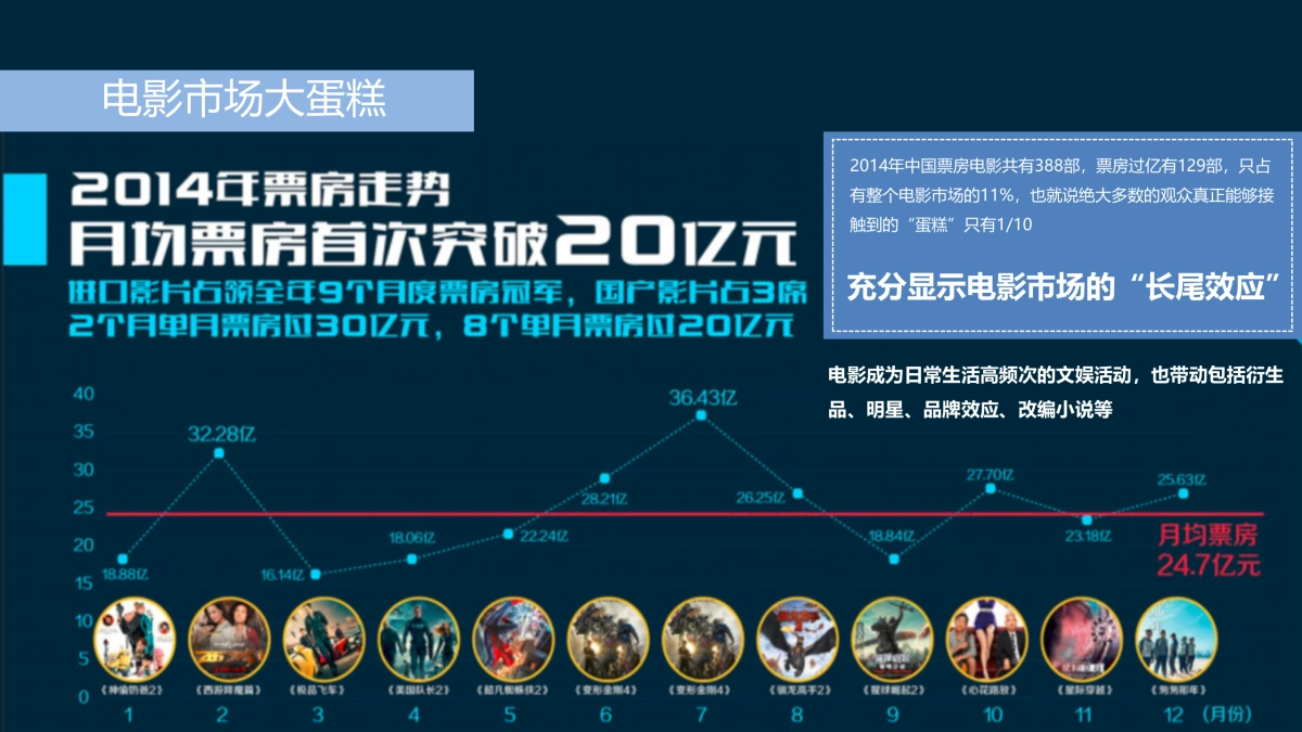 东风雪铁龙C3-XR合作建议方案_第3页