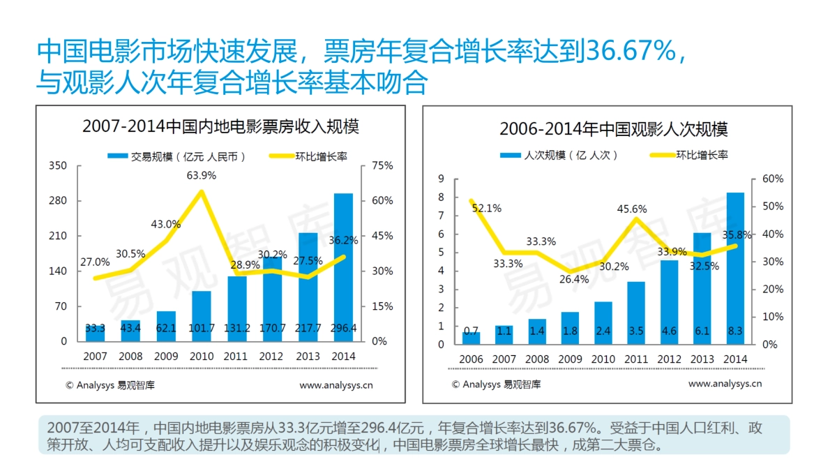 东风雪铁龙C3-XR合作建议方案_第4页