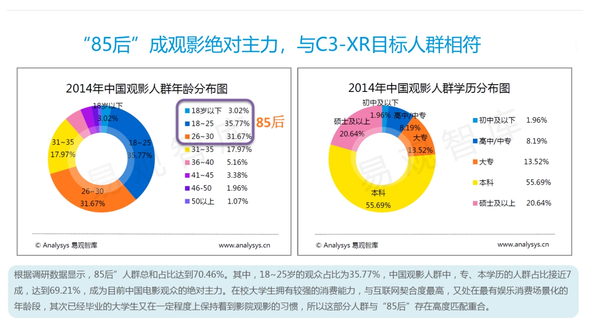 东风雪铁龙C3-XR合作建议方案_第5页