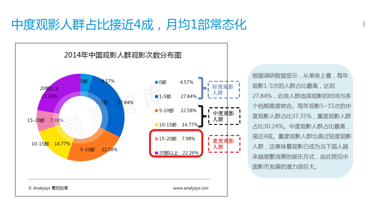 东风雪铁龙C3-XR合作建议方案_第6页