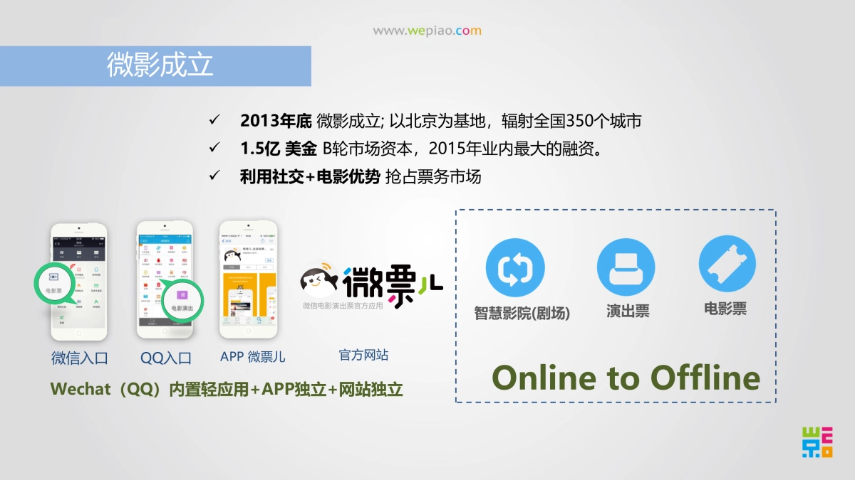 东风雪铁龙C3-XR合作建议方案_第9页