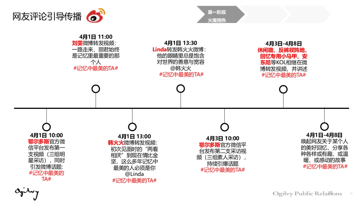 鄂尔多斯2016春夏新品传播方案_第10页