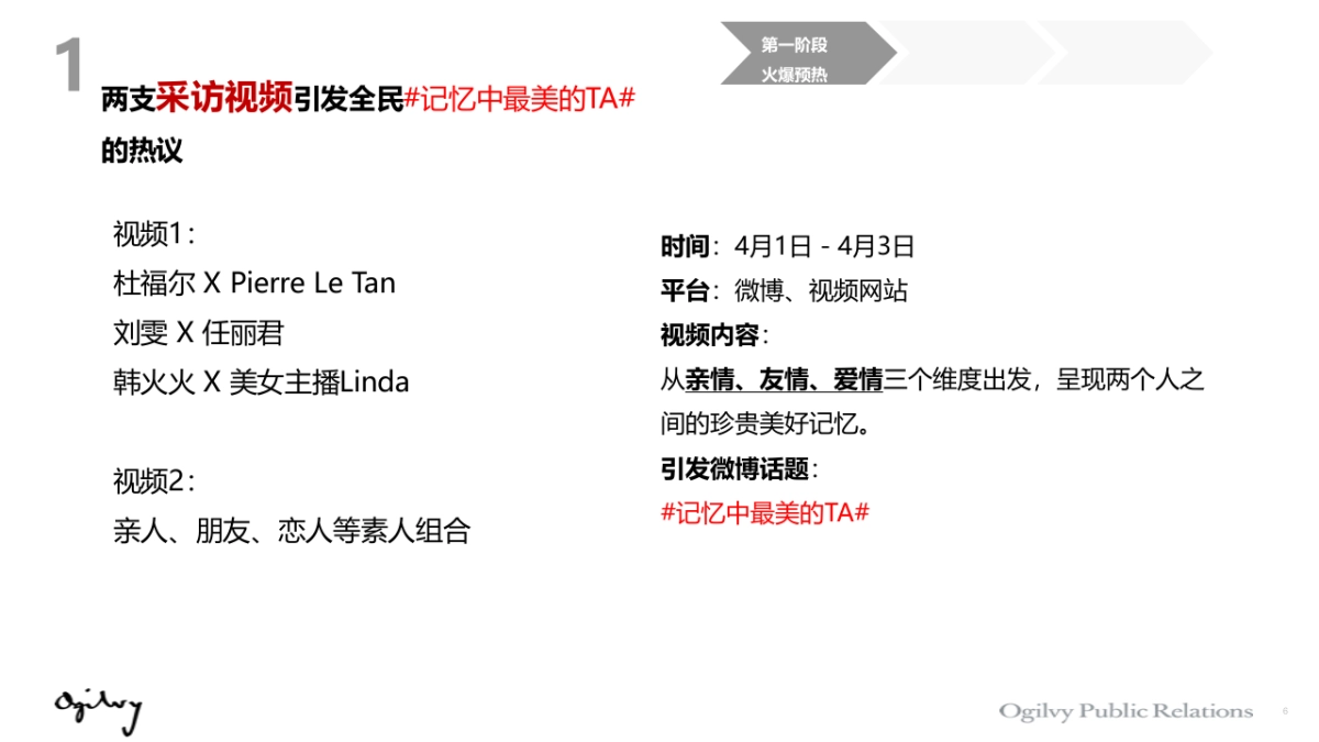 鄂尔多斯2016春夏新品传播方案_第6页
