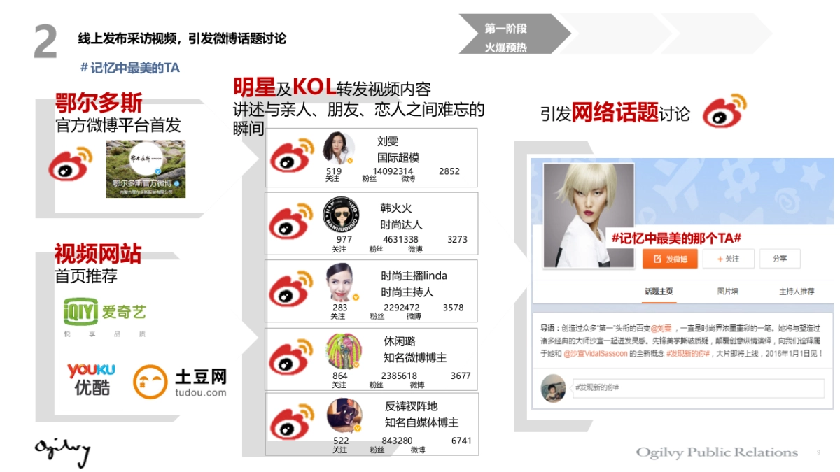 鄂尔多斯2016春夏新品传播方案_第9页