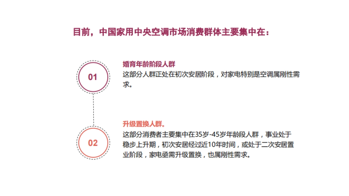海尔中央空调社会化营销方案_第5页
