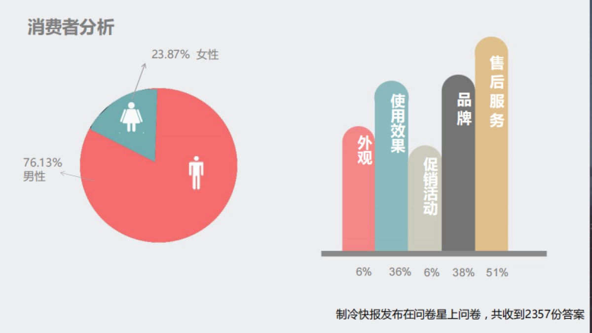 海尔中央空调社会化营销方案_第6页
