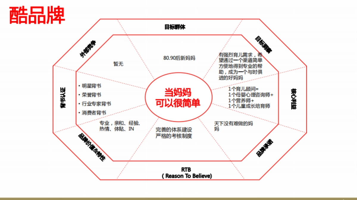孩子王育儿顾问整合营销策划方案_第8页