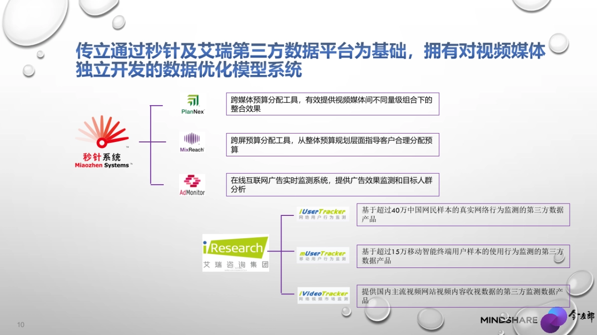 今麦郎深层泉水网络传播细案_第10页
