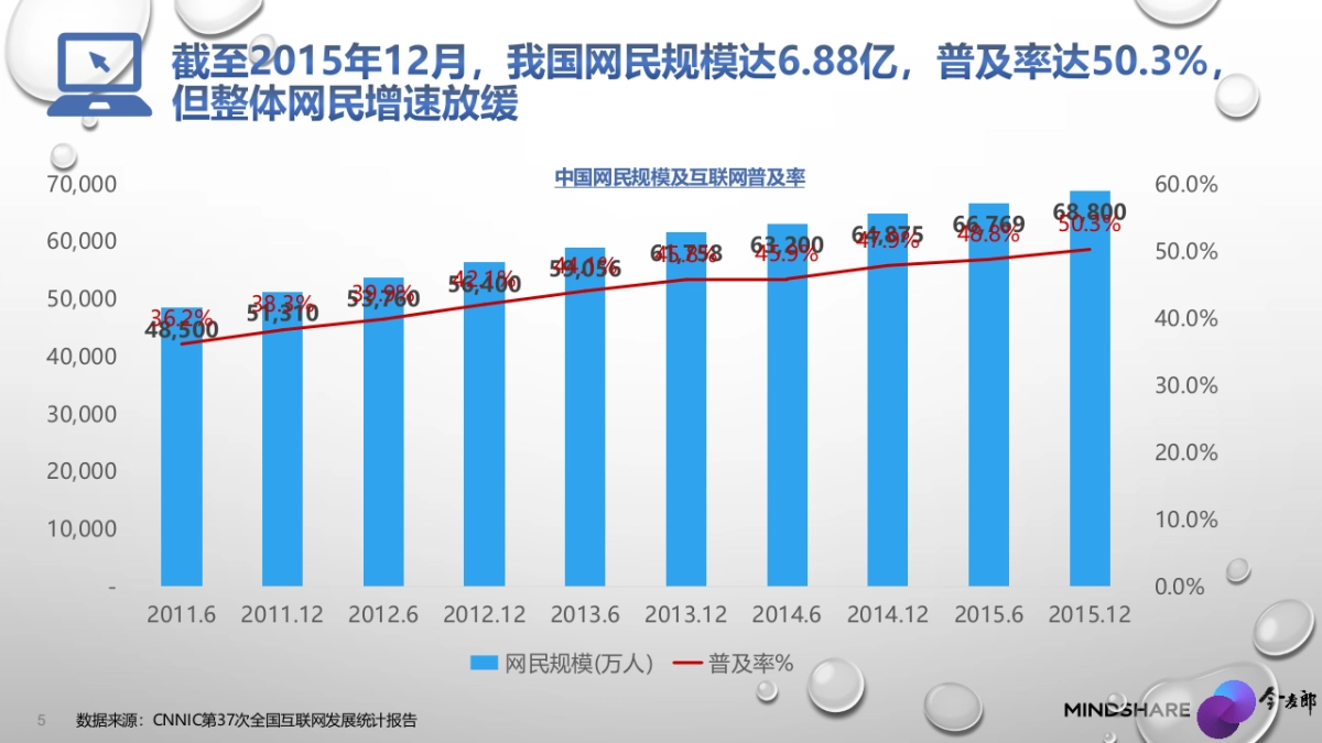 今麦郎深层泉水网络传播细案_第5页
