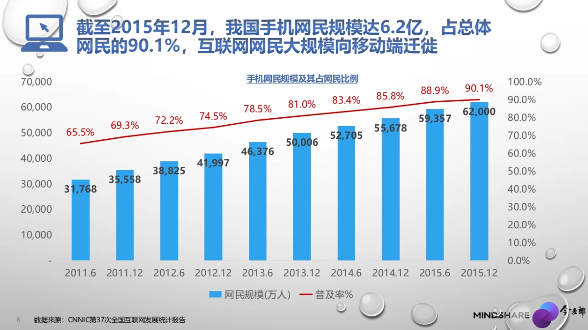 今麦郎深层泉水网络传播细案_第6页