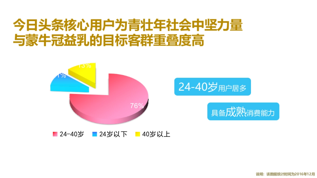 蒙牛冠益乳世界肠道健康日方案_第9页