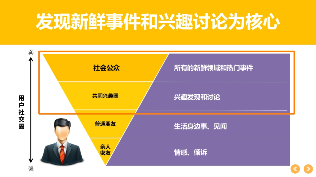金龙鱼春节社会化传播互动方案_第10页