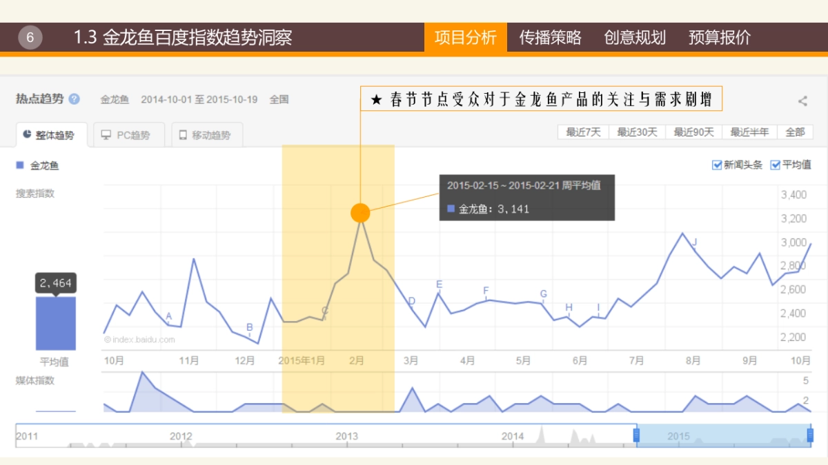 金龙鱼春节社会化传播互动方案_第6页
