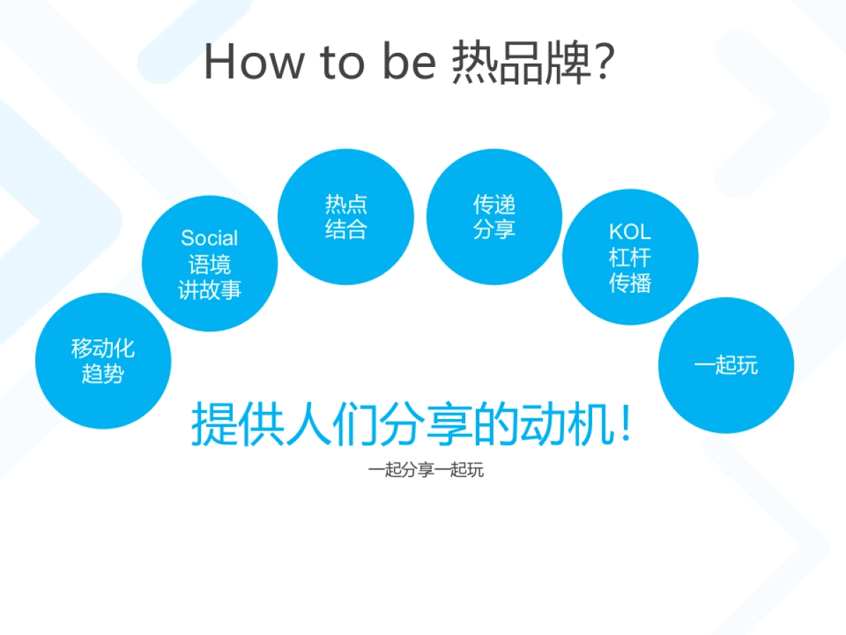 金龙鱼社会化营销方案_第10页