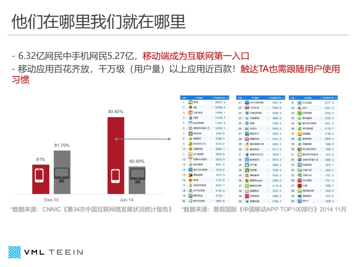 金龙鱼社会化营销方案_第4页