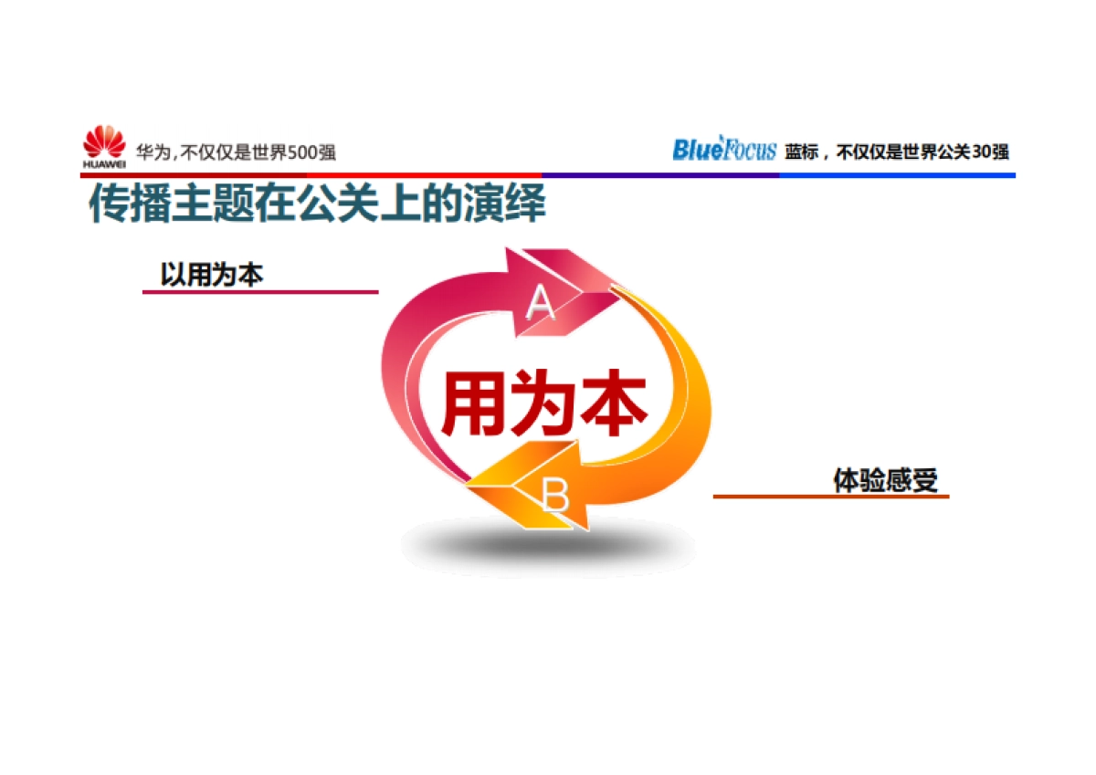 华为荣耀新品上市传播方案_第6页