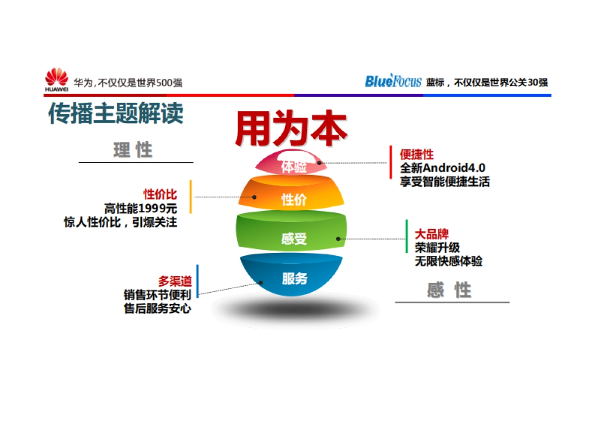 华为荣耀新品上市传播方案_第7页