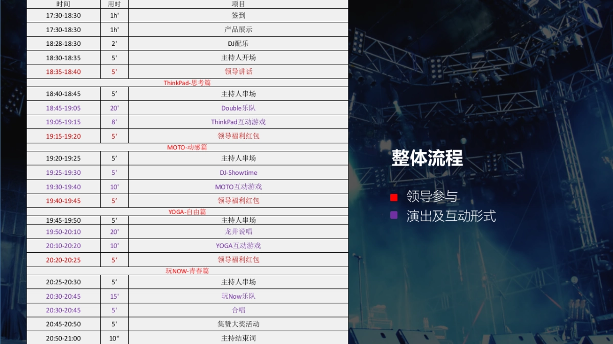 联想粉丝音乐节细化执行方案_第10页